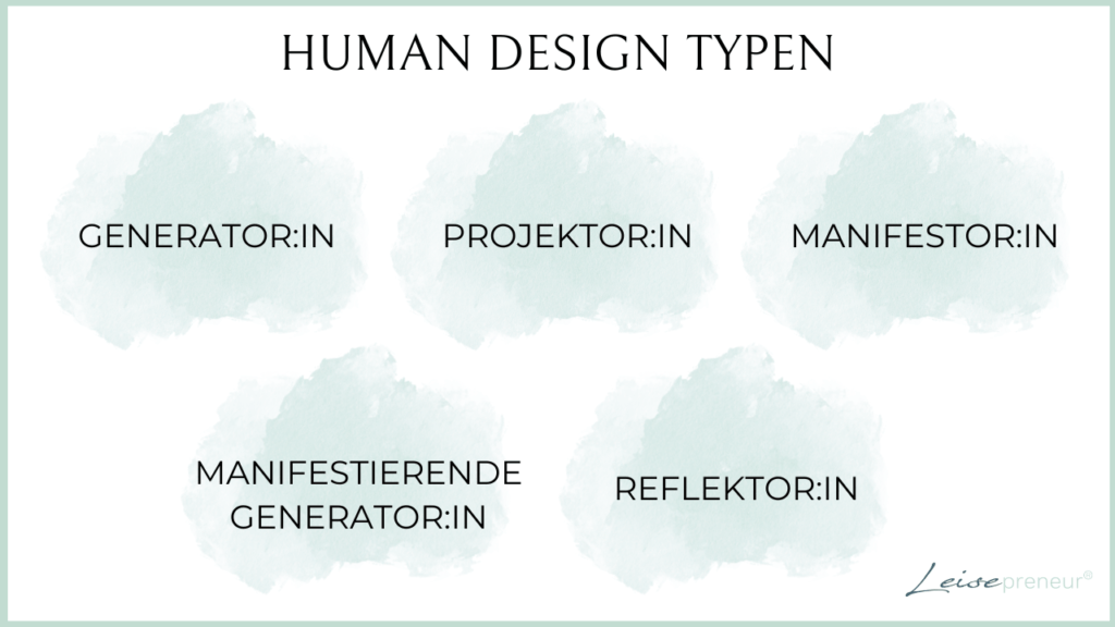 Human Design Typen